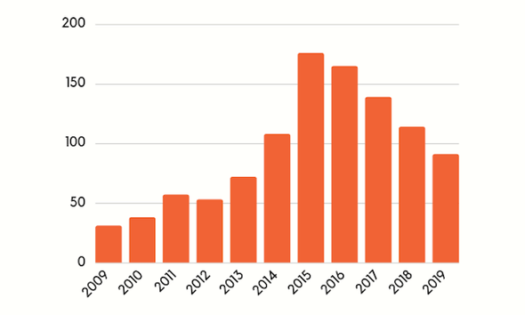 Random chart